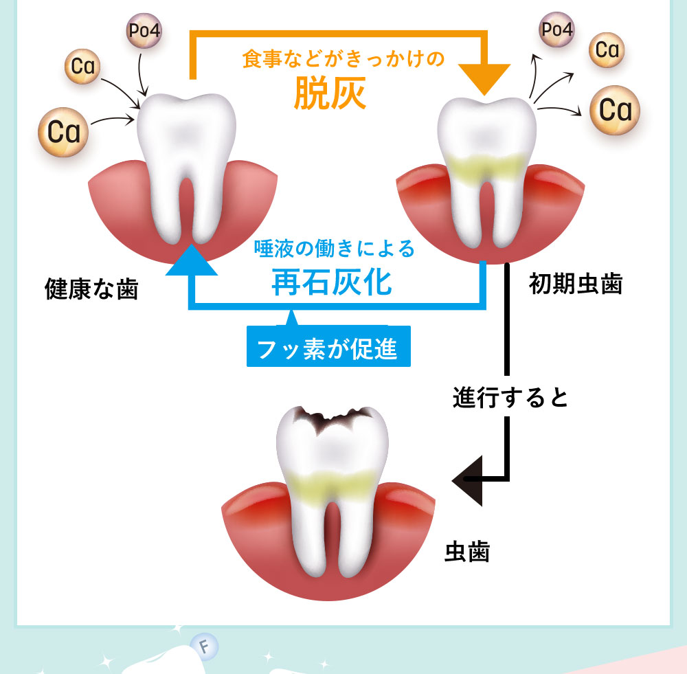 有効成分PEG（ポリエチレングリコール400）がタバコのヤニを除去