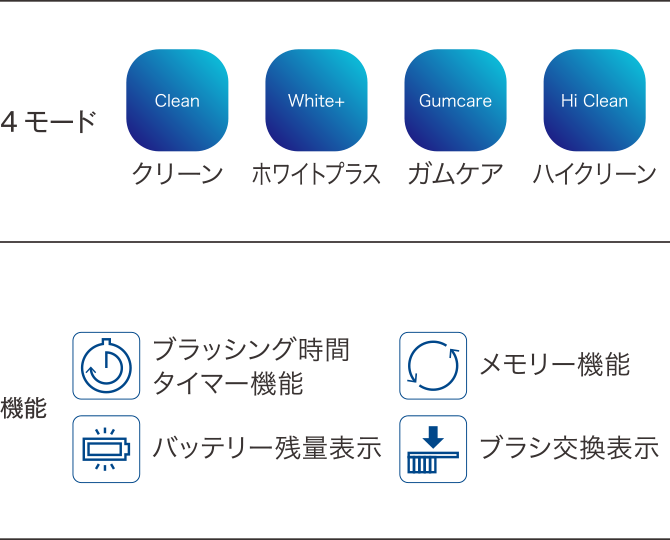 イオンパ  DP-121